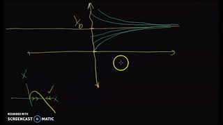 Application in Biology dynamical properties of Tumor Growth Gompertz Law analytical amp qualitative [upl. by Edecrem850]