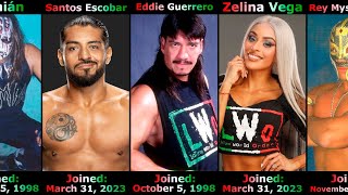 All WWEWCW LWO Member [upl. by Meda705]