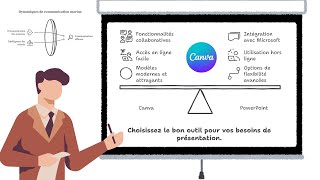 Comment créer des SCHÉMAS avec lIA pour Présentations Canva [upl. by Aicert904]