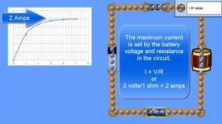 Understanding Inductance [upl. by Yeung]