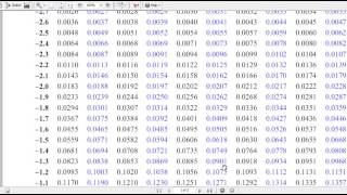 using a zscore table [upl. by Vanzant759]