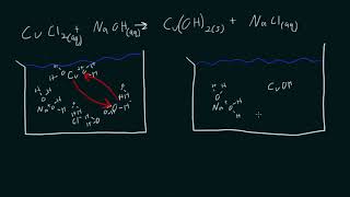 Precipitation Mechanisms [upl. by Olocin336]