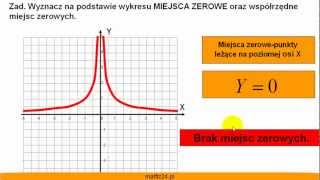 Miejsce zerowe funkcji wymiernej  Przykład  Matfiz24pl [upl. by Matland]