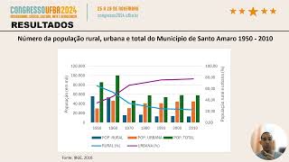 Estudar as transformações decorrentes dos desmembramentos no município de Santo Amaro – BA [upl. by Eilyac40]