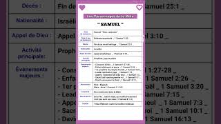 Les Personnages dans la BIBLE  SAMUEL [upl. by Acinemod]