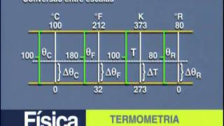 A 12  Termometria  Física  Vestibulando Digital [upl. by Gnehc]