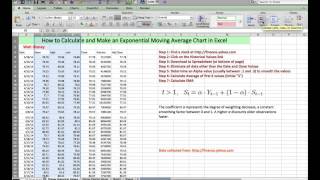 Lesson 1  Exponential Moving Averages [upl. by Lobel20]