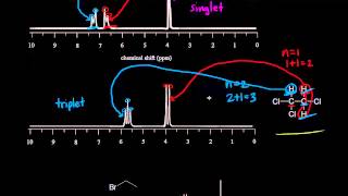 Multiplicity n  1 rule  Spectroscopy  Organic chemistry  Khan Academy [upl. by Aihsoj]