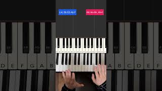 How to Play Viva La Vida by Coldplay on Piano in 45 seconds [upl. by Ashling]