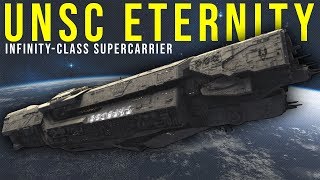 The UNSC Eternity  the 2nd InfinityClass Supercarrier Explained  Halo Lore [upl. by Dlanigger]