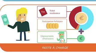 A quoi sert une complémentaire santé [upl. by Ettennod]