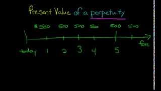 Present Value of a Perpetuity [upl. by Amling413]