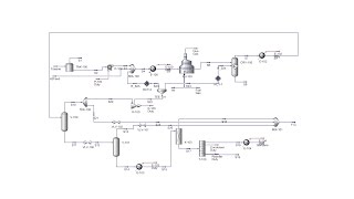 Benzene Production From Toluene [upl. by Asertal864]