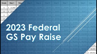 Record 2023 Federal Pay raise with updated GS Pay Chart [upl. by Itirahc]