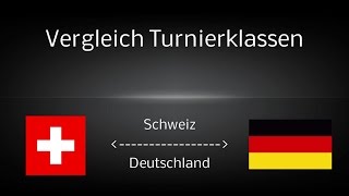 Turniersystem Vergleich SchweizDeutschland [upl. by Cinelli]