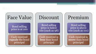 Issuance of Bonds  Journal Entries [upl. by Huei]