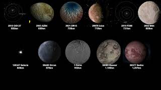 Solar System Planets Size Comparison [upl. by Onairpic]