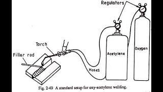 OxyAcetylene gas welding process In Hindi [upl. by Lletniuq]