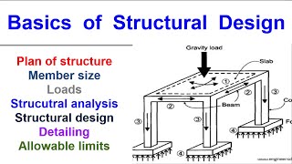 Basics of Structural Design [upl. by Nason]