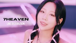 purple kiss  7HEAVEN line distribution [upl. by Asseneg]