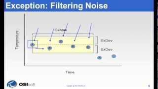 OSIsoft Exception and Compression Full Details [upl. by Anilehcim]