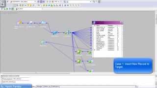 How to Implement Slowly Changing Dimension SCD Type 6 in Informatica [upl. by Ahcsap697]