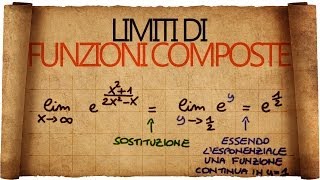 Limiti di Funzioni Composte  Altri strumenti per il calcolo dei Limiti [upl. by Ahsinel689]