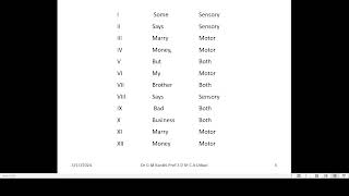 2024 04 15 Cranial nerves [upl. by Keram]