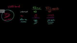 Introduction to Municipal Bonds [upl. by Sedicla]