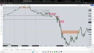 November 11 2024  Engineering Low Resistance Liquidity For This Week [upl. by Morril259]