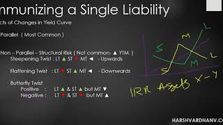 CFA Level 3  2020 Fixed Income Portfolio Management  Reading 19 [upl. by Sturrock940]