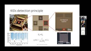 Superconducting Kinetic Inductance Detectors for Optical Astronomical Applications [upl. by Ynobe337]