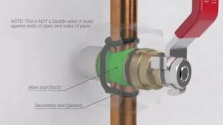 EasyFit Isolator Animated Install Video  Live water line Isolation Valve [upl. by Neeruam]