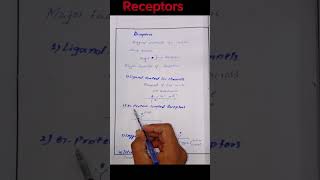 Receptors pharmacology  Drug receptors  types of receptors  pharmacodynamics pharmacology [upl. by Barstow]