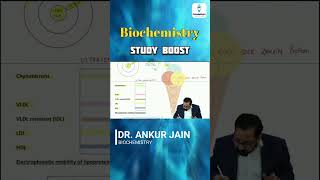 Lipoprotein Physical Properties by Dr Ankur Jain  NEET PG 2025  FMGE  INI CET [upl. by Harris]