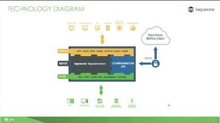 Configuration API [upl. by Atinor]