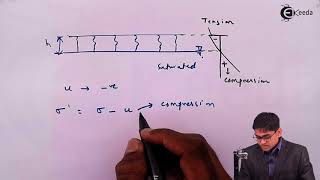 Capillarity of Soils  Principle Effective stress  Soil Mechanics [upl. by Merrick793]