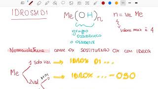 Spiegazione IDROSSIDI [upl. by Egamlat985]