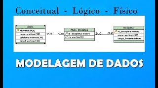 Modelagem de dados  modelo conceitual lógico e físico [upl. by Bonneau]