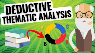 How to do a Deductive Thematic Analysis TheoryDriven Qualitative Coding 📚💡 [upl. by Sorgalim]