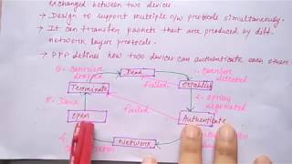 point to point protocol in hindi  Networking  Part47  Niharika Panda [upl. by Uile]