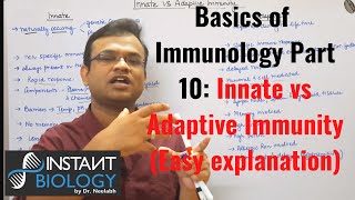 Innate vs Adaptive Immunity [upl. by Salvatore]