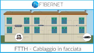 Guida al cablaggio in facciata  Fibernet [upl. by Sadonia]