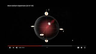 8 SternGerlach ExperimentPaulis Exclusion PrincipleATOMIC amp MOLECULAR232701Hons 3rd Physics [upl. by Arikal]