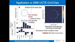 Koopman Operator Techniques in DataDriven Power Systems Technology [upl. by Eileme480]