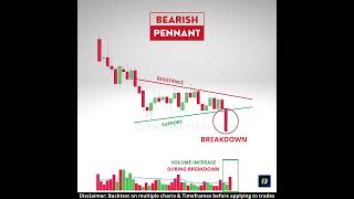 Explosive than a FLAG Pattern❗🤯 Bearish Pennant chart pattern  Chart patterns [upl. by Fianna]