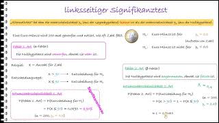 Erklärvideoder linksseitige Signifikanztest [upl. by Frederiksen]