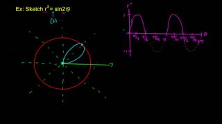 826  Graphing a Lemniscate [upl. by Karlis]