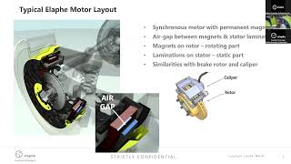 Elaphe webinar on inwheel motor robustness [upl. by Ojadnama]