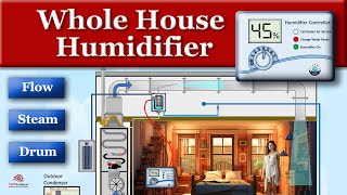 Whole House Humidifier [upl. by Mittel]